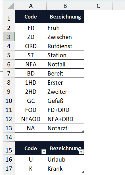 Aufstellung der verschiedenen Schichten, die zu verteilen sind