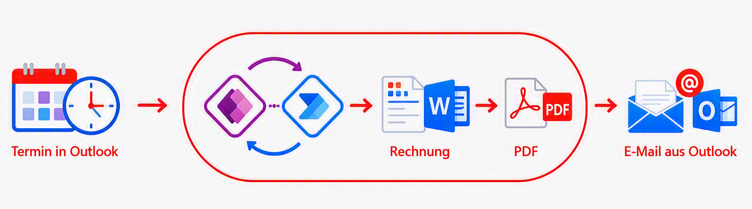 Ablauf mit PowerApps realisiert